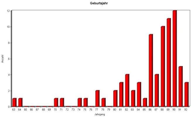 Geburtsjahr.webp