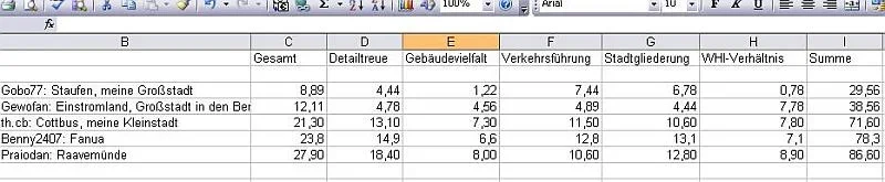 Tabelle.webp